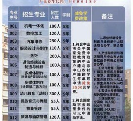 沭阳中山三角镇雇用兼职模特(中山三角镇雇用兼职模特师傅)