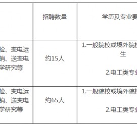 沭阳重庆有雇用伴游外围吗(高端外围伴游雇用一单一结)