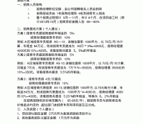 沭阳商务伴游招聘 「招聘」