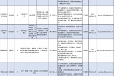 沭阳伴游雇用2021(北京伴游雇用年薪500万)