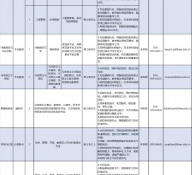 沭阳伴游雇用2021(北京伴游雇用年薪500万)