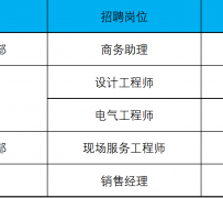 沭阳上海伴游招聘 上海夜场招聘夜总会求职防骗指南