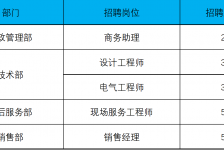 沭阳上海伴游招聘 上海夜场招聘夜总会求职防骗指南