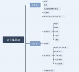 沭阳明晓得网上模特兼职不靠谱(雇用平台上的兼职模特实在可靠吗)
