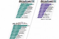 沭阳北上广深各大城市附近伴游雇用(深圳雇用伴游)
