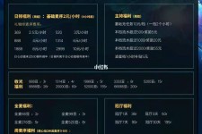 沭阳关于南京伴游雇用日结日结一万元的信息