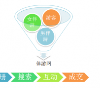 沭阳伴游 OElove for伴游交友网站解决方案