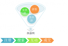 沭阳伴游 OElove for伴游交友网站解决方案