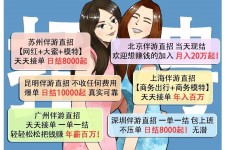 沭阳北京伴游招聘 高薪招聘伴游背后另有隐情 原是需提供色情服务