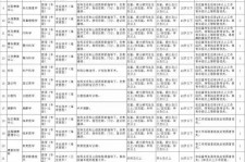 沭阳北京伴游招聘 首都医科大学2023年度公开招聘人员公告（第一批）