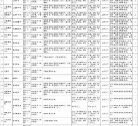 沭阳北京伴游招聘 首都医科大学2023年度公开招聘人员公告（第一批）