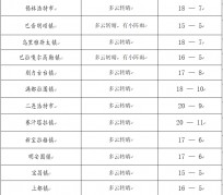 沭阳旅游天气预报(黄山旅游天气预报)