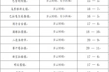 沭阳旅游天气预报(黄山旅游天气预报)